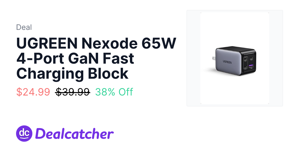 Amazon - UGREEN Nexode 65W 4-Port GaN Fast Charging Block $24.99